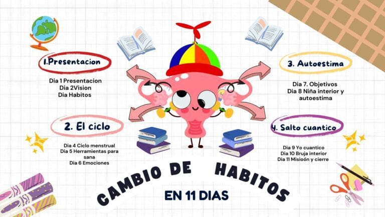 Hábitos en 11 semanas